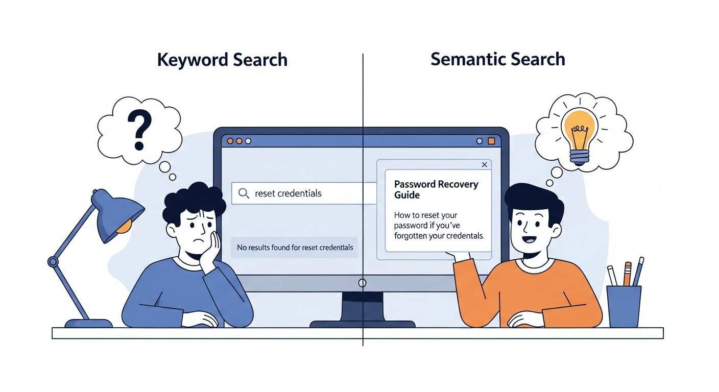 Semantic Search